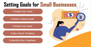 Setting Goals for Small Businesses